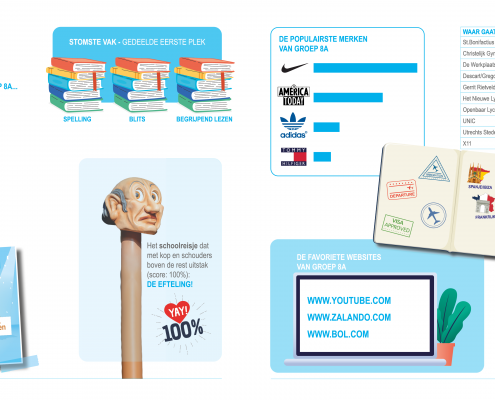 Infographic Jaarboek Paulusschool Groep 8a - 20202